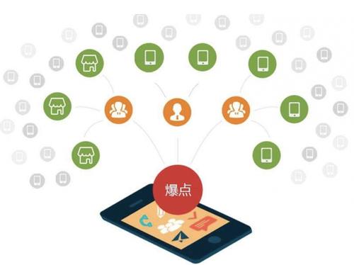 绿春为什么越来越多的企业通过软文营销来引流